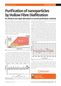 Application note: Purification of nanoparticles by Hollow Fibre Diafiltration