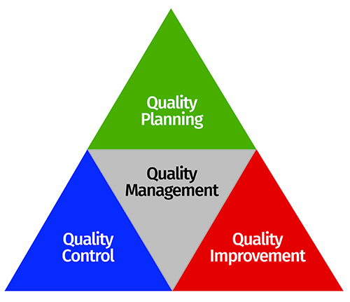 Pharmaceutical QbD: Omnipresence In The Product Development Lifecycle