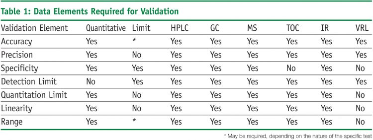 Process Validation Of Api