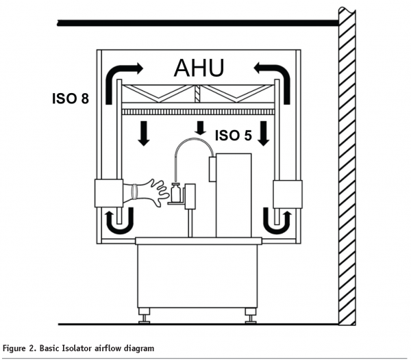 Advanced Aseptic Processing RABS and Isolator Operations European