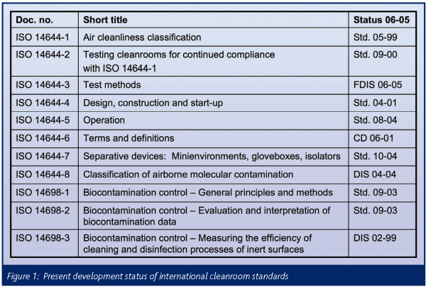 Iso 5 vs iso 7 torrent