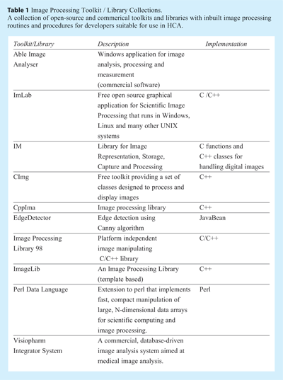 Basics Of Image Analysis In High Content Screening